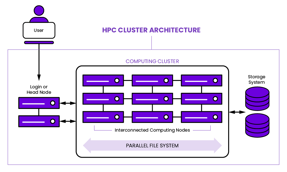 From HPC Storage to AI Evolution