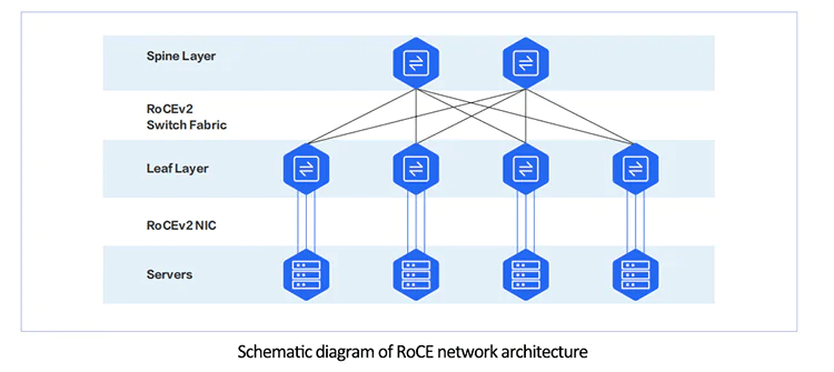 InfiniBand Network Topology