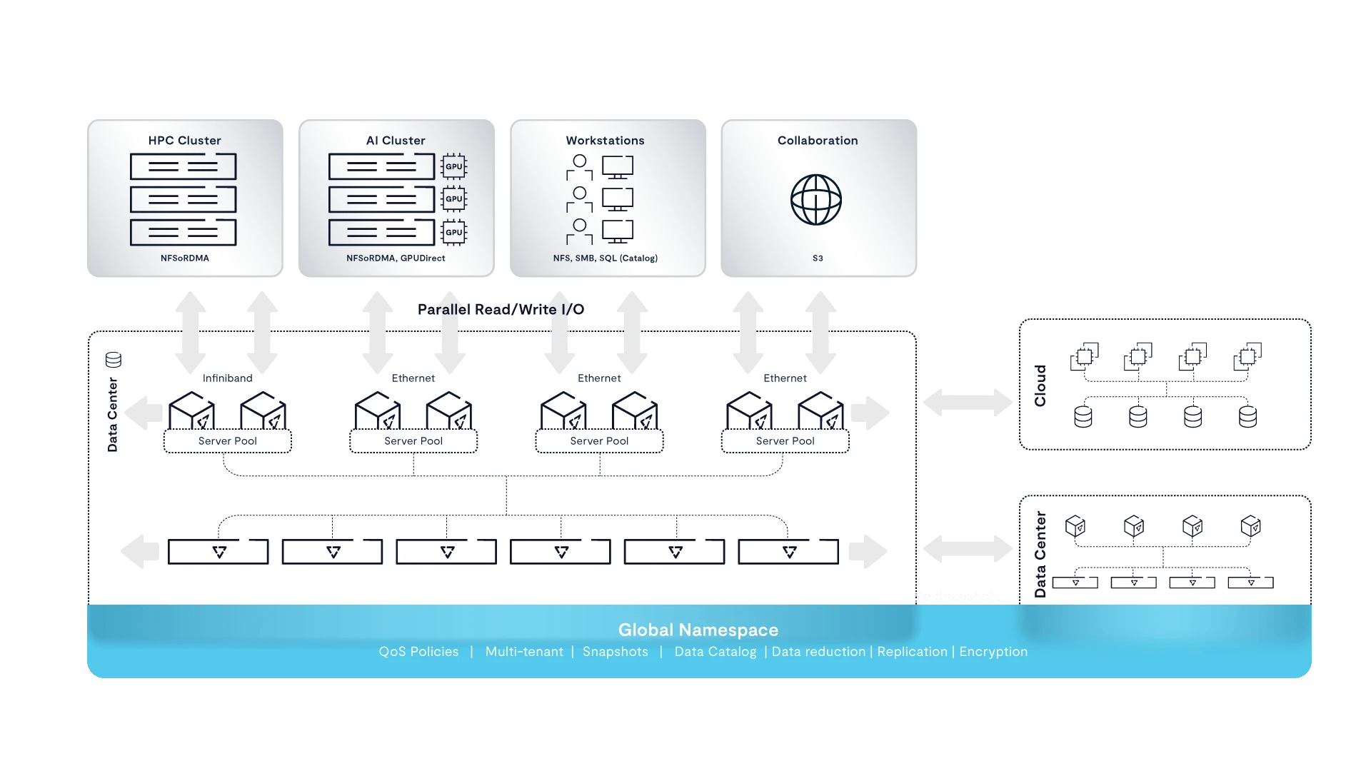 VAST Data HPC Solutions