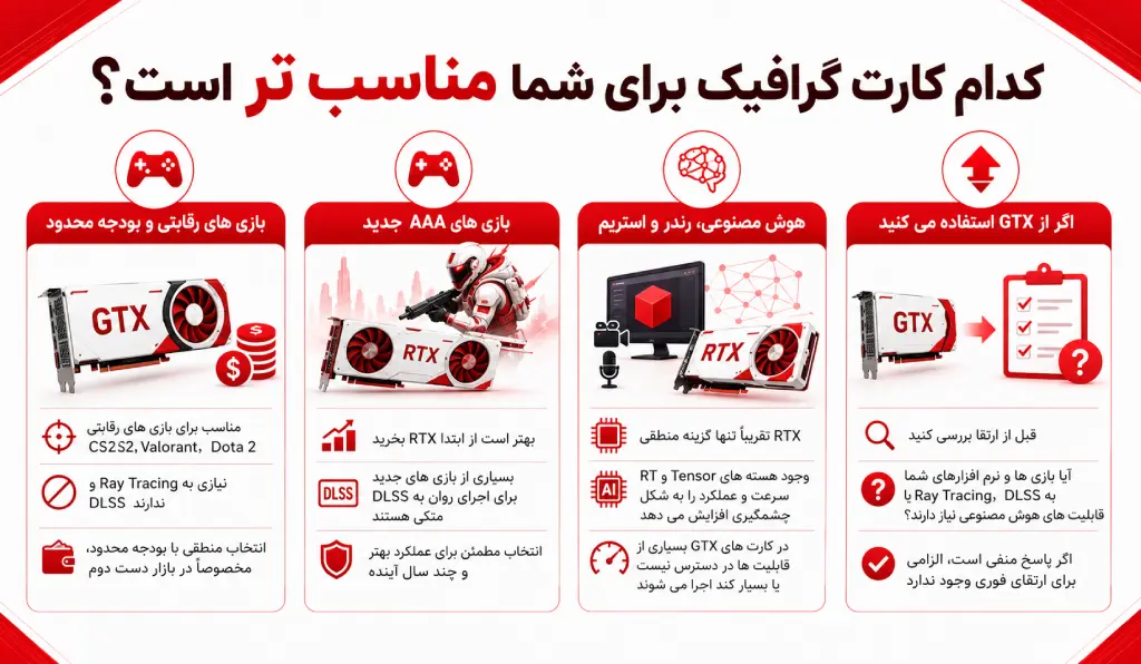 کدام برای من مناسب است؟ RTX یا GTX ؟